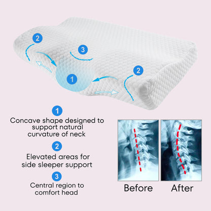 Contoured Orthopedic Pillow for Pain Relief